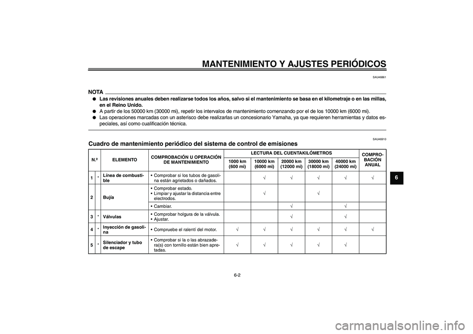 YAMAHA XCITY 250 2010  Manuale de Empleo (in Spanish) MANTENIMIENTO Y AJUSTES PERIÓDICOS
6-2
6
SAU46861
NOTA
Las revisiones anuales deben realizarse todos los años, salvo si el mantenimiento se basa en el kilometraje o en las millas,
en el Reino Unido