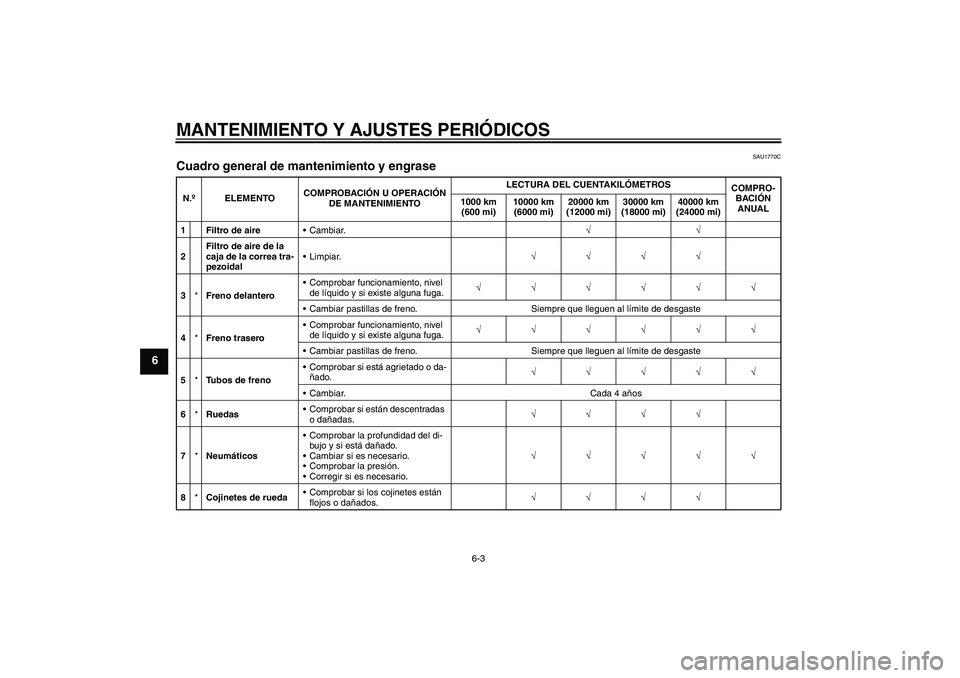 YAMAHA XCITY 250 2010  Manuale de Empleo (in Spanish) MANTENIMIENTO Y AJUSTES PERIÓDICOS
6-3
6
SAU1770C
Cuadro general de mantenimiento y engrase N.ºELEMENTOCOMPROBACIÓN U OPERACIÓN 
DE MANTENIMIENTOLECTURA DEL CUENTAKILÓMETROS
COMPRO-
BACIÓN 
ANUA