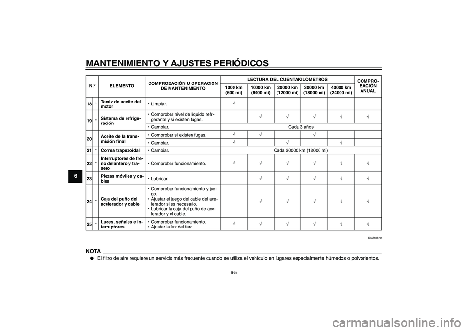 YAMAHA XCITY 250 2010  Manuale de Empleo (in Spanish) MANTENIMIENTO Y AJUSTES PERIÓDICOS
6-5
6
SAU18670
NOTA
El filtro de aire requiere un servicio más frecuente cuando se utiliza el vehículo en lugares especialmente húmedos o polvorientos.
18*Tamiz