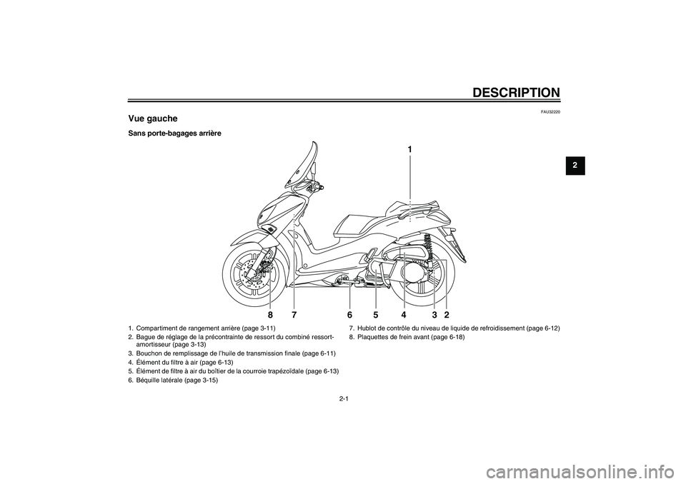 YAMAHA XCITY 250 2010  Notices Demploi (in French) DESCRIPTION
2-1
2
FAU32220
Vue gaucheSans porte-bagages arrière
1
2 3 4 5 76 8
1. Compartiment de rangement arrière (page 3-11)
2. Bague de réglage de la précontrainte de ressort du combiné resso