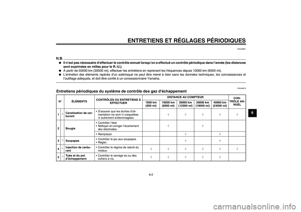 YAMAHA XCITY 250 2010  Notices Demploi (in French) ENTRETIENS ET RÉGLAGES PÉRIODIQUES
6-2
6
FAU46861
N.B.
Il n’est pas nécessaire d’effectuer le contrôle annuel lorsqu’on a effectué un contrôle périodique dans l’année (les distances
s