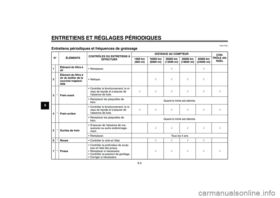 YAMAHA XCITY 250 2010  Notices Demploi (in French) ENTRETIENS ET RÉGLAGES PÉRIODIQUES
6-3
6
FAU1770C
Entretiens périodiques et fréquences de graissage N°ÉLÉMENTSCONTRÔLES OU ENTRETIENS À 
EFFECTUERDISTANCE AU COMPTEUR
CON-
TRÔLE AN-
NUEL 100