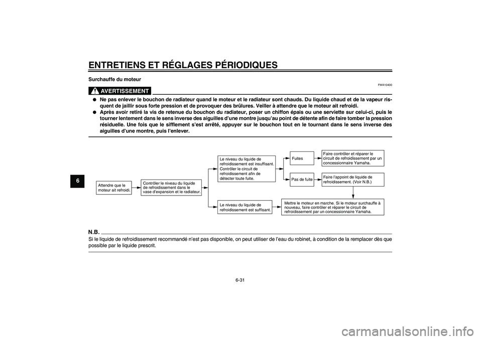 YAMAHA XCITY 250 2010  Notices Demploi (in French) ENTRETIENS ET RÉGLAGES PÉRIODIQUES
6-31
6
Surchauffe du moteur
AVERTISSEMENT
FWA10400

Ne pas enlever le bouchon de radiateur quand le moteur et le radiateur sont chauds. Du liquide chaud et de la 