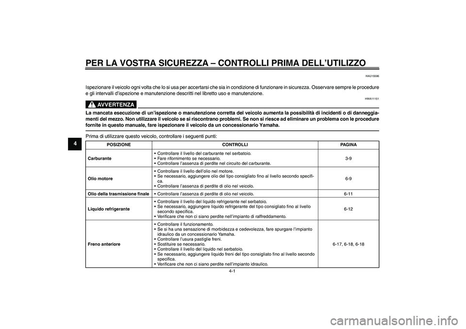 YAMAHA XCITY 250 2010  Manuale duso (in Italian) PER LA VOSTRA SICUREZZA – CONTROLLI PRIMA DELL’UTILIZZO
4-1
4
HAU15596
Ispezionare il veicolo ogni volta che lo si usa per accertarsi che sia in condizione di funzionare in sicurezza. Osservare se