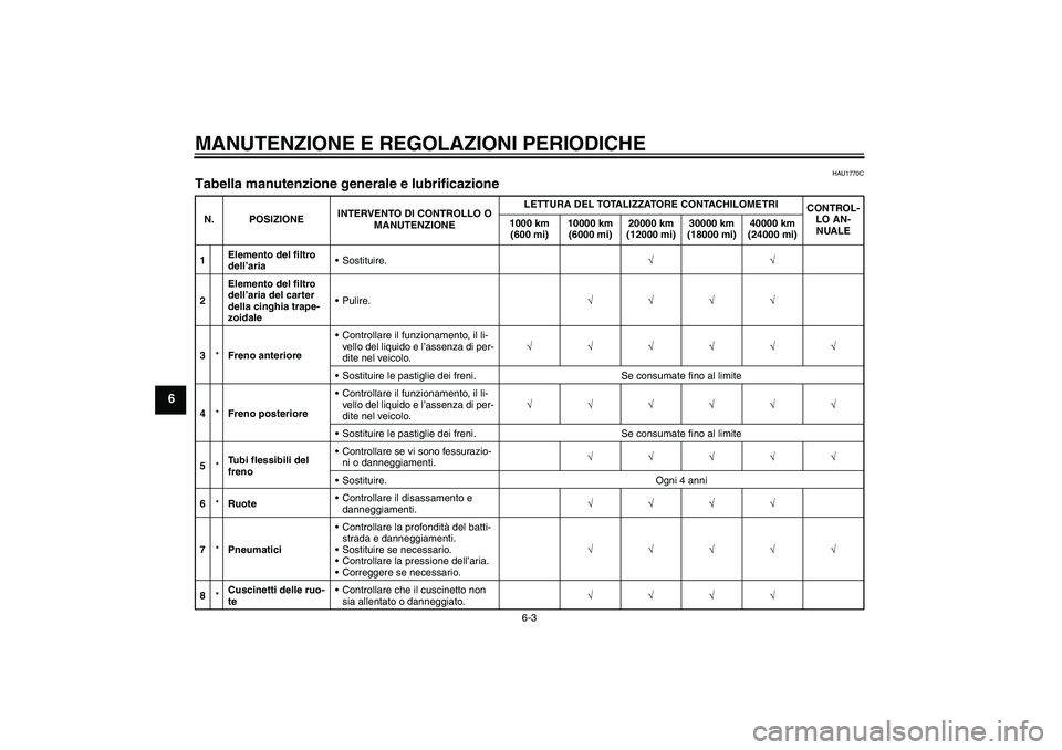 YAMAHA XCITY 250 2010  Manuale duso (in Italian) MANUTENZIONE E REGOLAZIONI PERIODICHE
6-3
6
HAU1770C
Tabella manutenzione generale e lubrificazione N. POSIZIONEINTERVENTO DI CONTROLLO O 
MANUTENZIONELETTURA DEL TOTALIZZATORE CONTACHILOMETRI
CONTROL