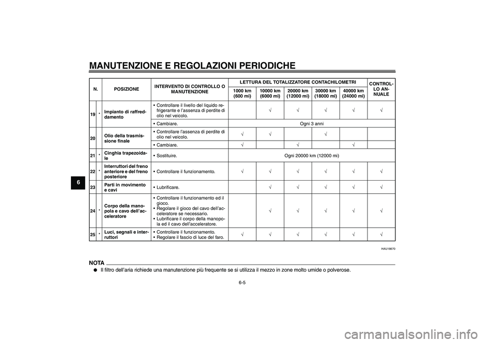 YAMAHA XCITY 250 2010  Manuale duso (in Italian) MANUTENZIONE E REGOLAZIONI PERIODICHE
6-5
6
HAU18670
NOTA
Il filtro dell’aria richiede una manutenzione più frequente se si utilizza il mezzo in zone molto umide o polverose.
19*Impianto di raffre