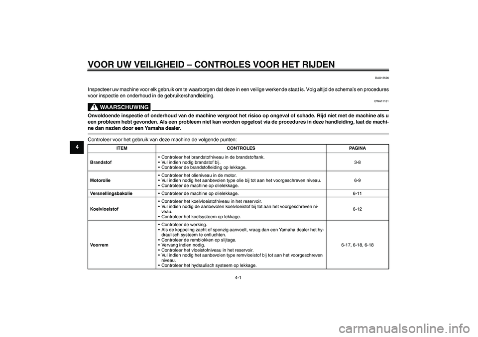 YAMAHA XCITY 250 2010  Instructieboekje (in Dutch) VOOR UW VEILIGHEID – CONTROLES VOOR HET RIJDEN
4-1
4
DAU15596
Inspecteer uw machine voor elk gebruik om te waarborgen dat deze in een veilige werkende staat is. Volg altijd de schema’s en procedur