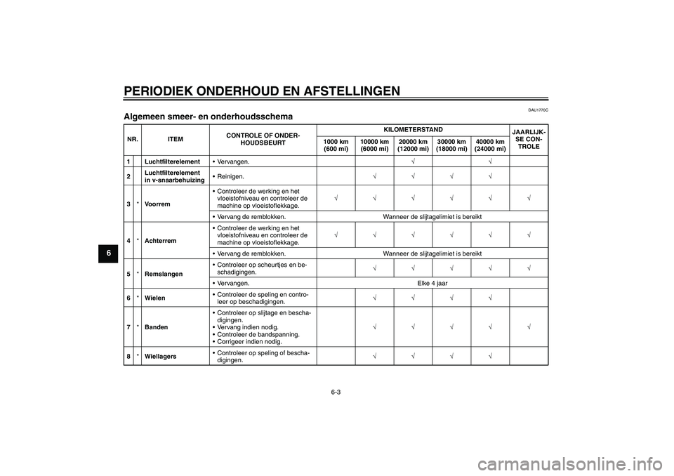 YAMAHA XCITY 250 2010  Instructieboekje (in Dutch) PERIODIEK ONDERHOUD EN AFSTELLINGEN
6-3
6
DAU1770C
Algemeen smeer- en onderhoudsschema NR. ITEMCONTROLE OF ONDER-
HOUDSBEURTKILOMETERSTAND
JAARLIJK-
SE CON-
TROLE 1000 km 
(600 mi)10000 km 
(6000 mi)2