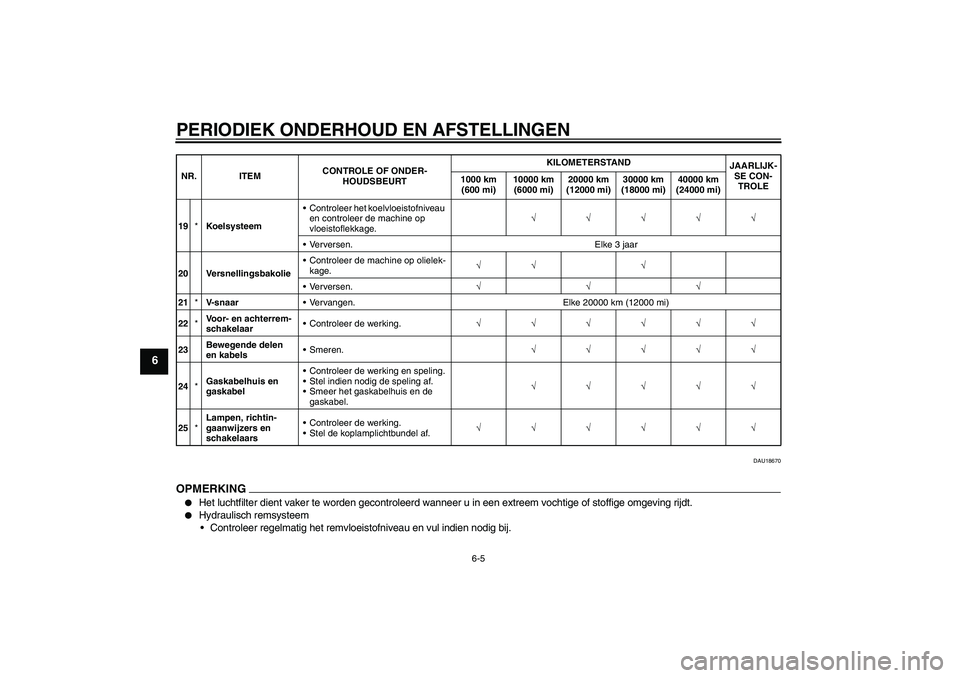YAMAHA XCITY 250 2010  Instructieboekje (in Dutch) PERIODIEK ONDERHOUD EN AFSTELLINGEN
6-5
6
DAU18670
OPMERKING
Het luchtfilter dient vaker te worden gecontroleerd wanneer u in een extreem vochtige of stoffige omgeving rijdt.

Hydraulisch remsysteem
