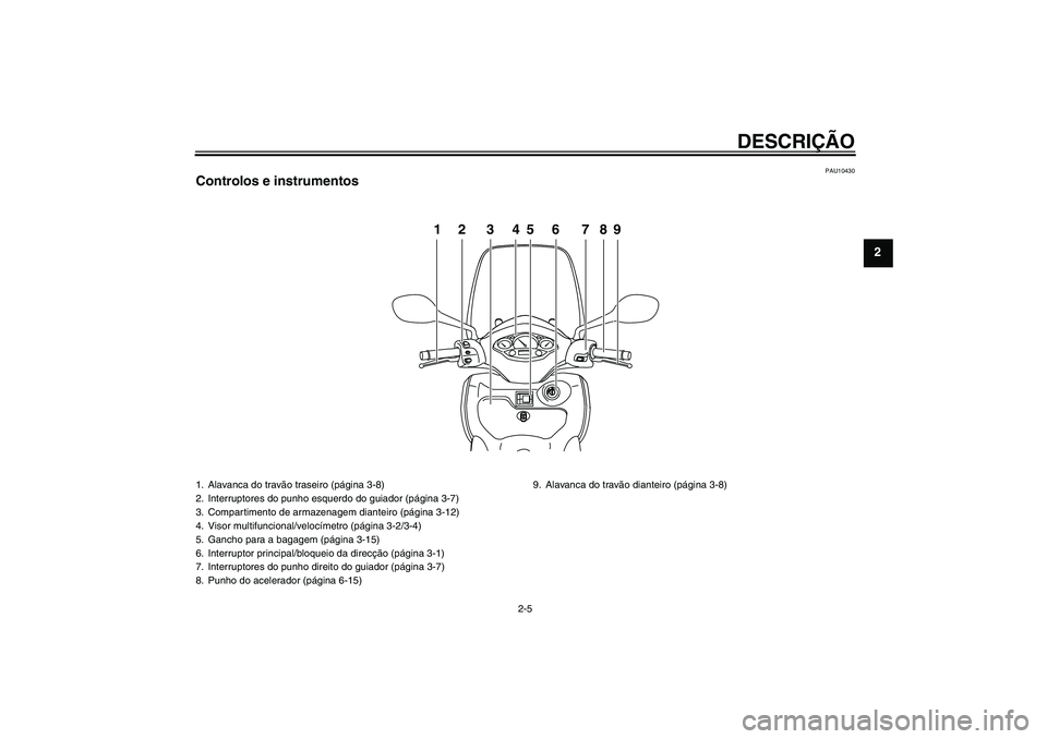 YAMAHA XCITY 250 2010  Manual de utilização (in Portuguese) DESCRIÇÃO
2-5
2
PAU10430
Controlos e instrumentos
PUSHOPEN
12 3456 789
1. Alavanca do travão traseiro (página 3-8)
2. Interruptores do punho esquerdo do guiador (página 3-7)
3. Compartimento de a