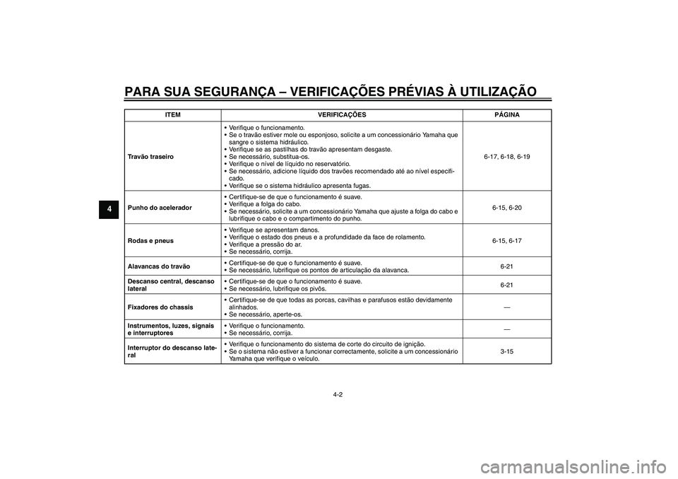 YAMAHA XCITY 250 2010  Manual de utilização (in Portuguese) PARA SUA SEGURANÇA – VERIFICAÇÕES PRÉVIAS À UTILIZAÇÃO
4-2
4
Tr a vão traseiroVerifique o funcionamento.
Se o travão estiver mole ou esponjoso, solicite a um concessionário Yamaha que 
s
