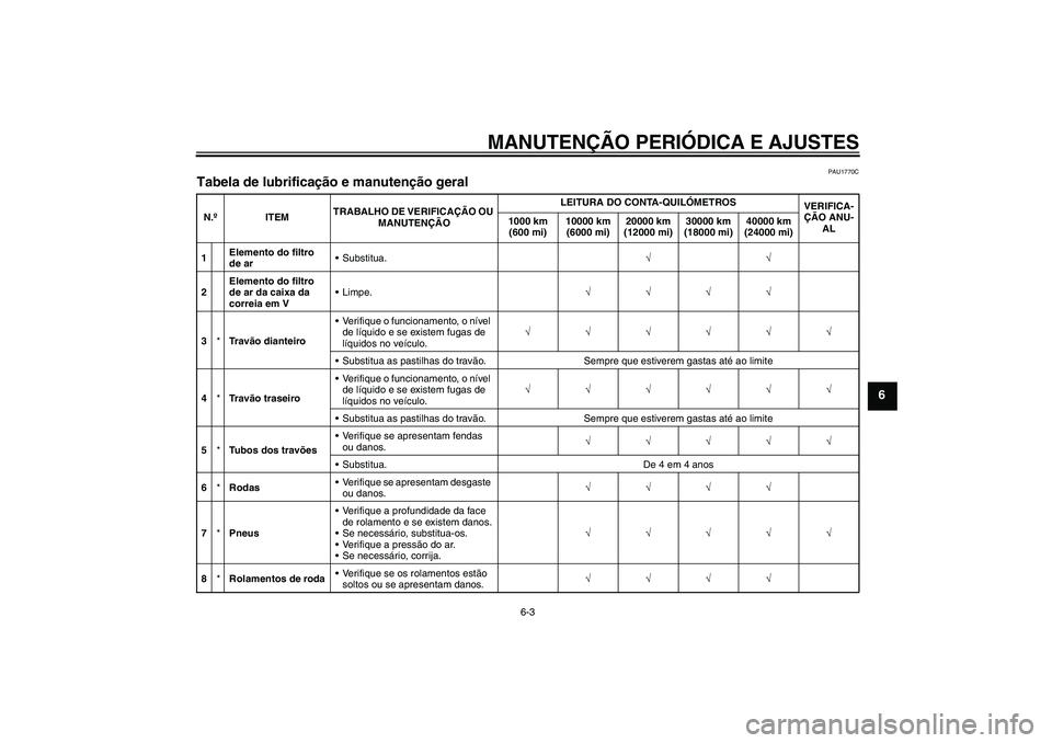 YAMAHA XCITY 250 2010  Manual de utilização (in Portuguese) MANUTENÇÃO PERIÓDICA E AJUSTES
6-3
6
PAU1770C
Tabela de lubrificação e manutenção geral N.ºITEMTRABALHO DE VERIFICAÇÃO OU 
MANUTENÇÃOLEITURA DO CONTA-QUILÓMETROS
VERIFICA-
ÇÃO ANU-
AL 1