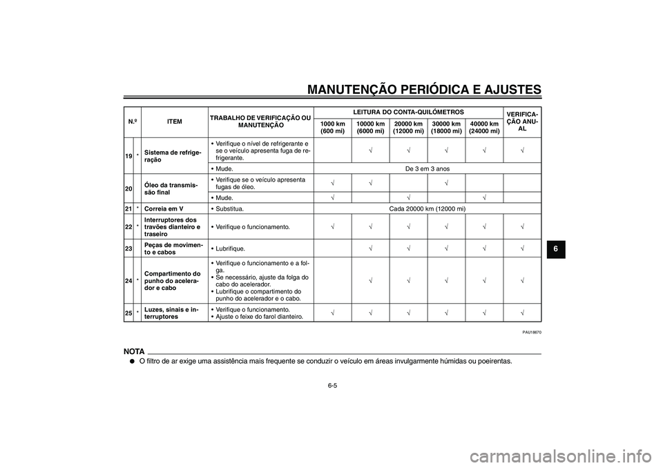 YAMAHA XCITY 250 2010  Manual de utilização (in Portuguese) MANUTENÇÃO PERIÓDICA E AJUSTES
6-5
6
PAU18670
NOTA
O filtro de ar exige uma assistência mais frequente se conduzir o veículo em áreas invulgarmente húmidas ou poeirentas.
19*Sistema de refrige