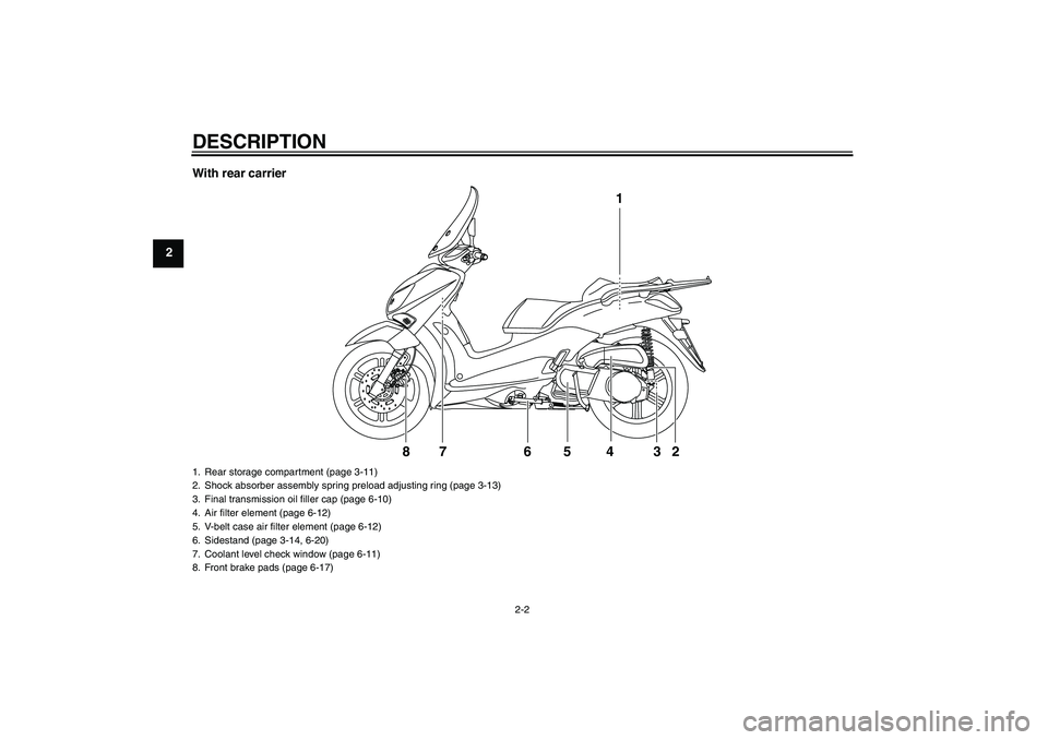 YAMAHA XCITY 250 2009 User Guide DESCRIPTION
2-2
2With rear carrier
1
2 3 4 5 76 8
1. Rear storage compartment (page 3-11)
2. Shock absorber assembly spring preload adjusting ring (page 3-13)
3. Final transmission oil filler cap (pag