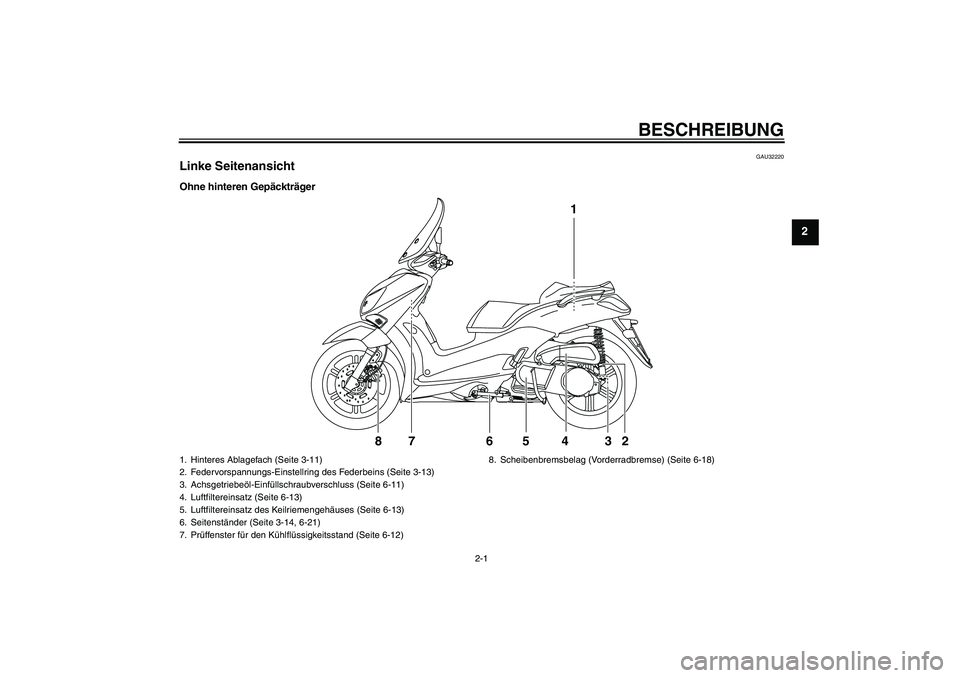 YAMAHA XCITY 250 2009 Betriebsanleitungen (in German) BESCHREIBUNG
2-1
2
GAU32220
Linke SeitenansichtOhne hinteren Gepäckträger
1
2 3 4 5 76 8
1. Hinteres Ablagefach (Seite 3-11)
2. Federvorspannungs-Einstellring des Federbeins (Seite 3-13)
3. Achsgetr YAMAHA XCITY 250 2009 Betriebsanleitungen (in German) BESCHREIBUNG
2-1
2
GAU32220
Linke SeitenansichtOhne hinteren Gepäckträger
1
2 3 4 5 76 8
1. Hinteres Ablagefach (Seite 3-11)
2. Federvorspannungs-Einstellring des Federbeins (Seite 3-13)
3. Achsgetr