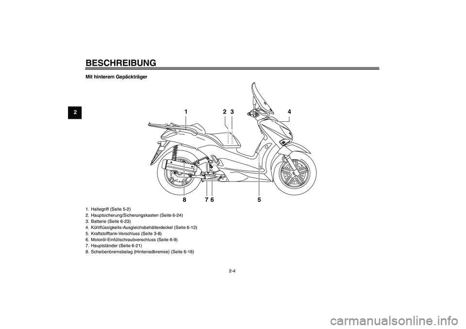 YAMAHA XCITY 250 2009 Betriebsanleitungen (in German) BESCHREIBUNG
2-4
2
Mit hinterem Gepäckträger
2 13 4
5 6 7 8
1. Haltegriff (Seite 5-2)
2. Hauptsicherung/Sicherungskasten (Seite 6-24)
3. Batterie (Seite 6-23)
4. Kühlflüssigkeits-Ausgleichsbehält YAMAHA XCITY 250 2009 Betriebsanleitungen (in German) BESCHREIBUNG
2-4
2
Mit hinterem Gepäckträger
2 13 4
5 6 7 8
1. Haltegriff (Seite 5-2)
2. Hauptsicherung/Sicherungskasten (Seite 6-24)
3. Batterie (Seite 6-23)
4. Kühlflüssigkeits-Ausgleichsbehält