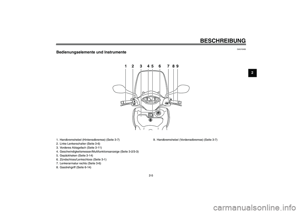 YAMAHA XCITY 250 2009 Betriebsanleitungen (in German) BESCHREIBUNG
2-5
2
GAU10430
Bedienungselemente und Instrumente
PUSHOPEN
12 3456 789
1. Handbremshebel (Hinterradbremse) (Seite 3-7)
2. Linke Lenkerschalter (Seite 3-6)
3. Vorderes Ablagefach (Seite 3- YAMAHA XCITY 250 2009 Betriebsanleitungen (in German) BESCHREIBUNG
2-5
2
GAU10430
Bedienungselemente und Instrumente
PUSHOPEN
12 3456 789
1. Handbremshebel (Hinterradbremse) (Seite 3-7)
2. Linke Lenkerschalter (Seite 3-6)
3. Vorderes Ablagefach (Seite 3-