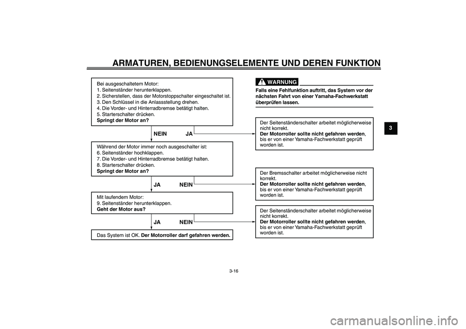 YAMAHA XCITY 250 2009  Betriebsanleitungen (in German) ARMATUREN, BEDIENUNGSELEMENTE UND DEREN FUNKTION
3-16
3
Bei ausgeschaltetem Motor:
1. Seitenständer herunterklappen.
2. Sicherstellen, dass der Motorstoppschalter eingeschaltet ist.3. Den Schlüssel 