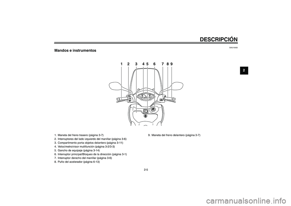 YAMAHA XCITY 250 2009  Manuale de Empleo (in Spanish) DESCRIPCIÓN
2-5
2
SAU10430
Mandos e instrumentos
PUSHOPEN
12 3456 789
1. Maneta del freno trasero (página 3-7)
2. Interruptores del lado izquierdo del manillar (página 3-6)
3. Compartimento porta o
