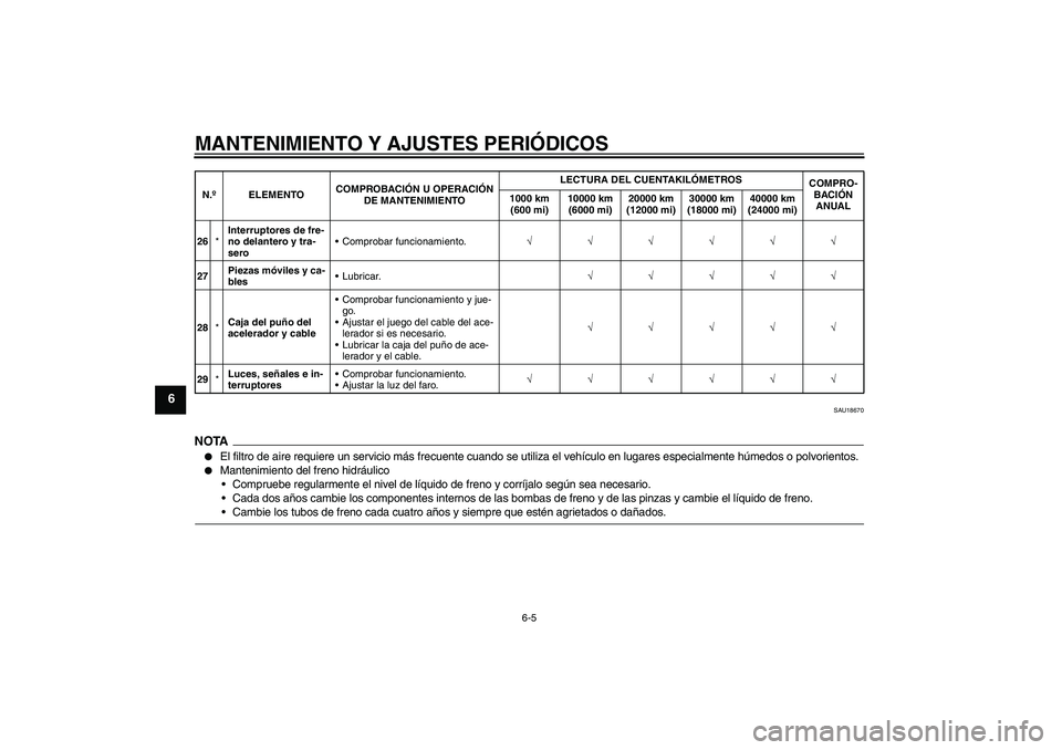 YAMAHA XCITY 250 2009  Manuale de Empleo (in Spanish) MANTENIMIENTO Y AJUSTES PERIÓDICOS
6-5
6
SAU18670
NOTA
El filtro de aire requiere un servicio más frecuente cuando se utiliza el vehículo en lugares especialmente húmedos o polvorientos.

Manten
