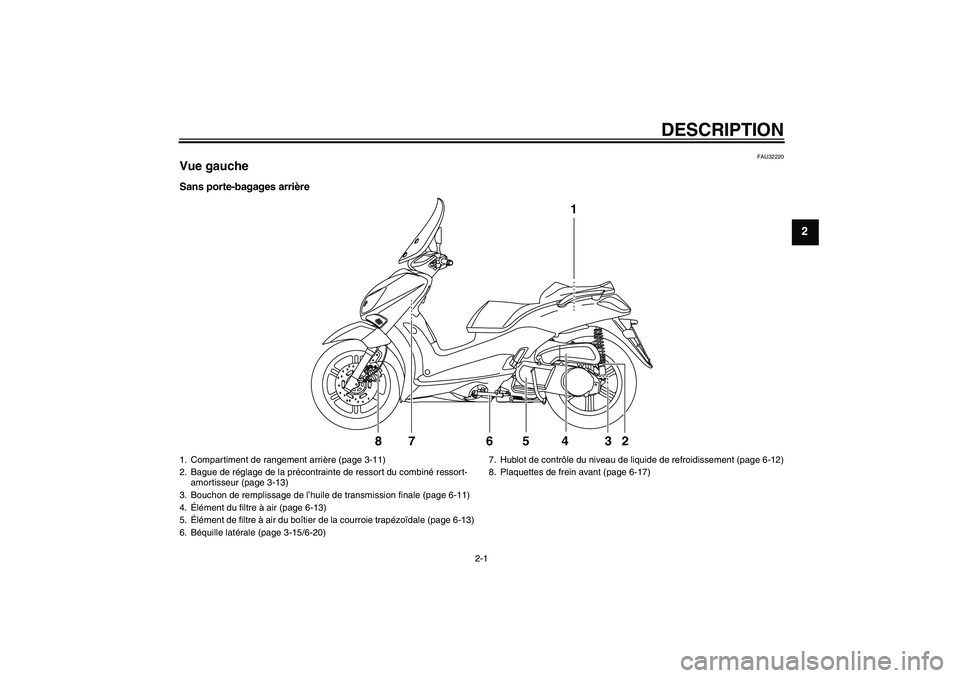 YAMAHA XCITY 250 2009  Notices Demploi (in French) DESCRIPTION
2-1
2
FAU32220
Vue gaucheSans porte-bagages arrière
1
2 3 4 5 76 8
1. Compartiment de rangement arrière (page 3-11)
2. Bague de réglage de la précontrainte de ressort du combiné resso