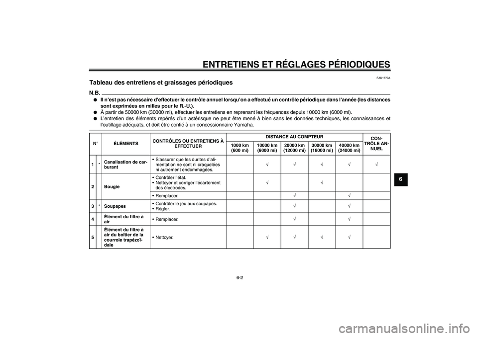 YAMAHA XCITY 250 2009  Notices Demploi (in French) ENTRETIENS ET RÉGLAGES PÉRIODIQUES
6-2
6
FAU1770A
Tableau des entretiens et graissages périodiques N.B.
Il n’est pas nécessaire d’effectuer le contrôle annuel lorsqu’on a effectué un cont