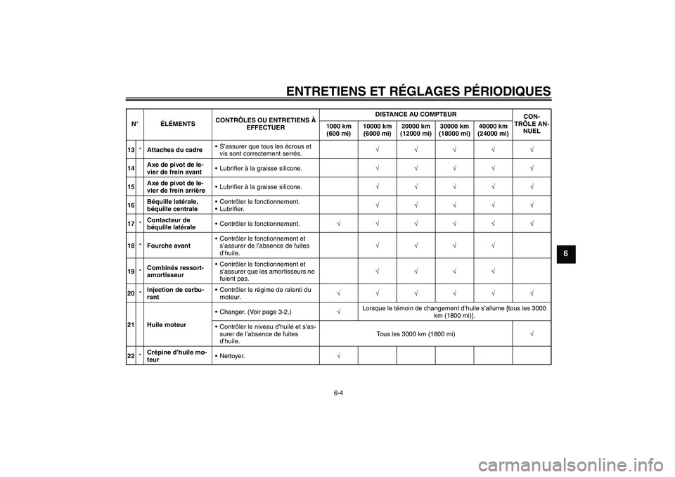 YAMAHA XCITY 250 2009  Notices Demploi (in French) ENTRETIENS ET RÉGLAGES PÉRIODIQUES
6-4
6
13*Attaches du cadreS’assurer que tous les écrous et 
vis sont correctement serrés.√√√√√
14Axe de pivot de le-
vier de frein avantLubrifier 