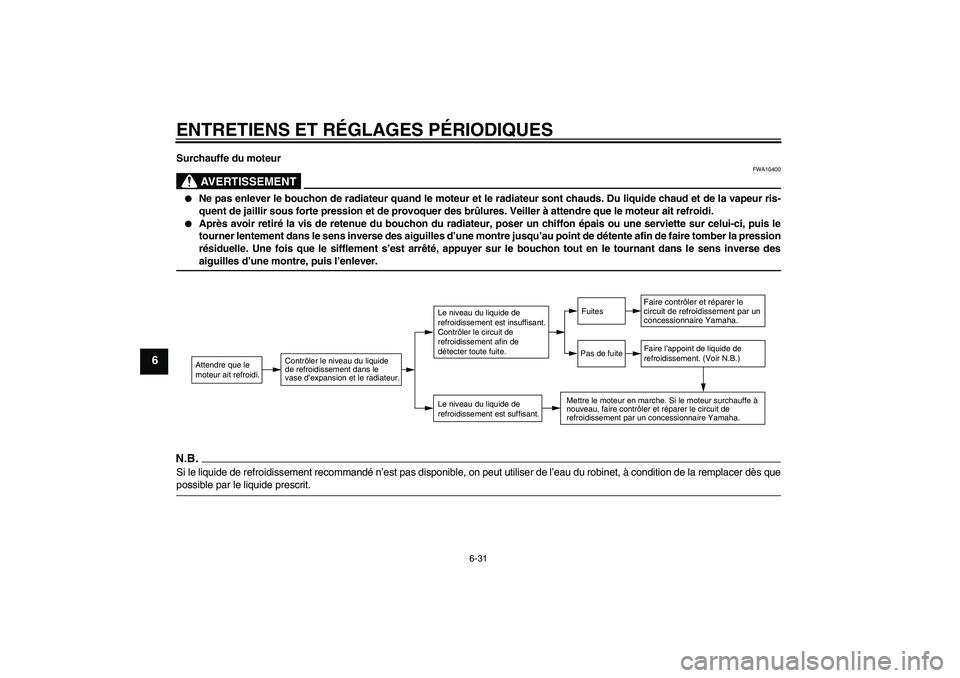 YAMAHA XCITY 250 2009  Notices Demploi (in French) ENTRETIENS ET RÉGLAGES PÉRIODIQUES
6-31
6
Surchauffe du moteur
AVERTISSEMENT
FWA10400

Ne pas enlever le bouchon de radiateur quand le moteur et le radiateur sont chauds. Du liquide chaud et de la 