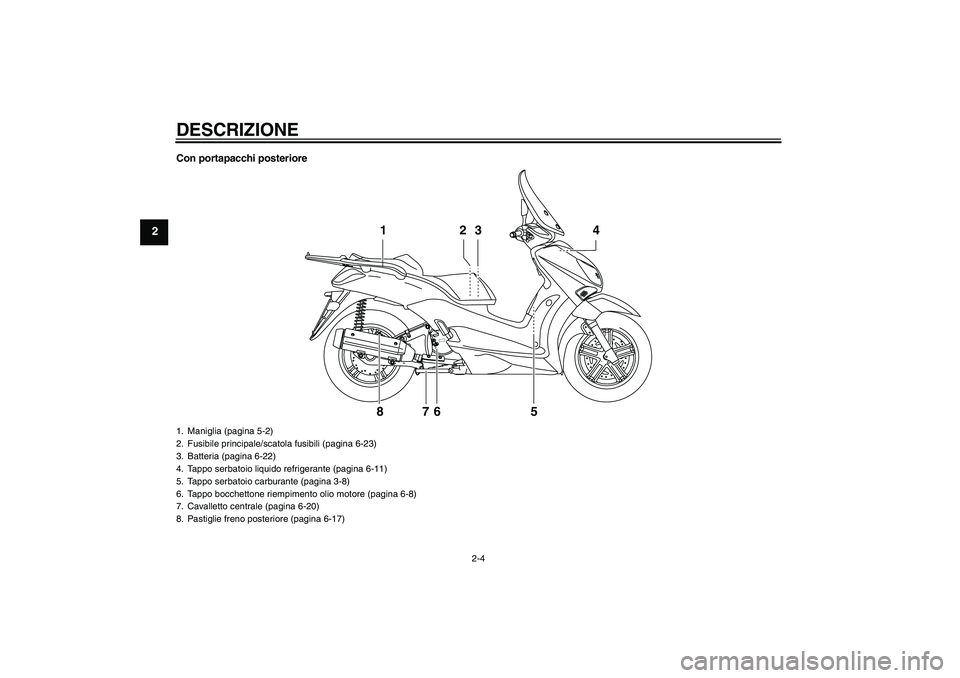 YAMAHA XCITY 250 2009  Manuale duso (in Italian) DESCRIZIONE
2-4
2
Con portapacchi posteriore
2 13 4
5 6 7 8
1. Maniglia (pagina 5-2)
2. Fusibile principale/scatola fusibili (pagina 6-23)
3. Batteria (pagina 6-22)
4. Tappo serbatoio liquido refriger