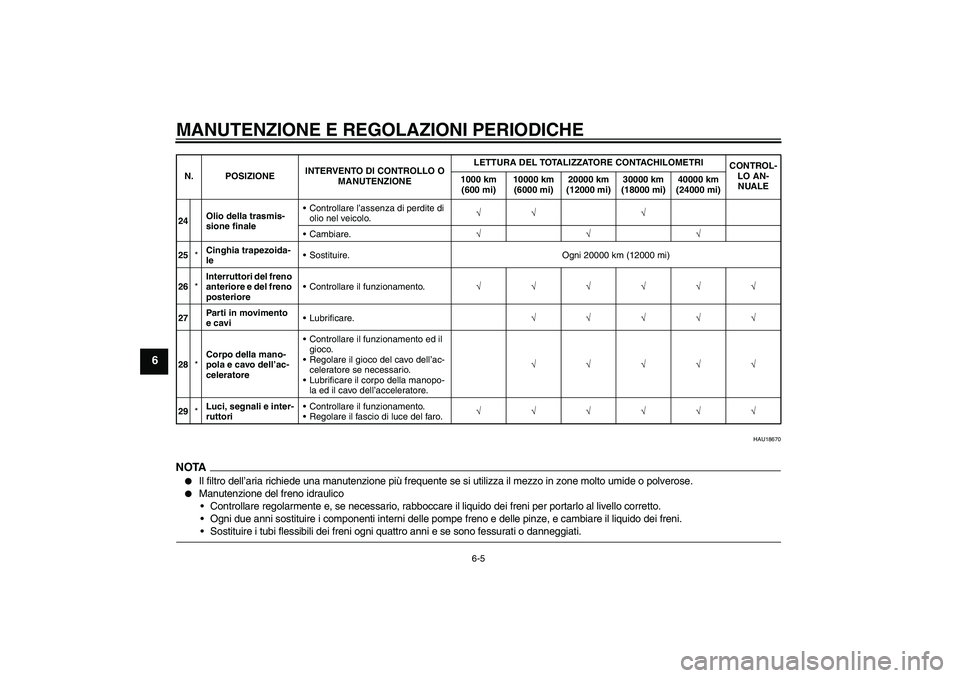 YAMAHA XCITY 250 2009  Manuale duso (in Italian) MANUTENZIONE E REGOLAZIONI PERIODICHE
6-5
6
HAU18670
NOTA
Il filtro dell’aria richiede una manutenzione più frequente se si utilizza il mezzo in zone molto umide o polverose.

Manutenzione del fr