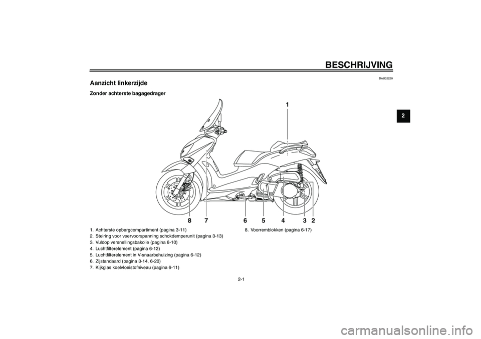 YAMAHA XCITY 250 2009  Instructieboekje (in Dutch) BESCHRIJVING
2-1
2
DAU32220
Aanzicht linkerzijdeZonder achterste bagagedrager
1
2 3 4 5 76 8
1. Achterste opbergcompartiment (pagina 3-11)
2. Stelring voor veervoorspanning schokdemperunit (pagina 3-1