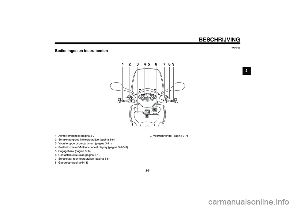 YAMAHA XCITY 250 2009  Instructieboekje (in Dutch) BESCHRIJVING
2-5
2
DAU10430
Bedieningen en instrumenten
PUSHOPEN
12 3456 789
1. Achterremhendel (pagina 3-7)
2. Schakelaargroep linkerstuurzijde (pagina 3-6)
3. Voorste opbergcompartiment (pagina 3-11