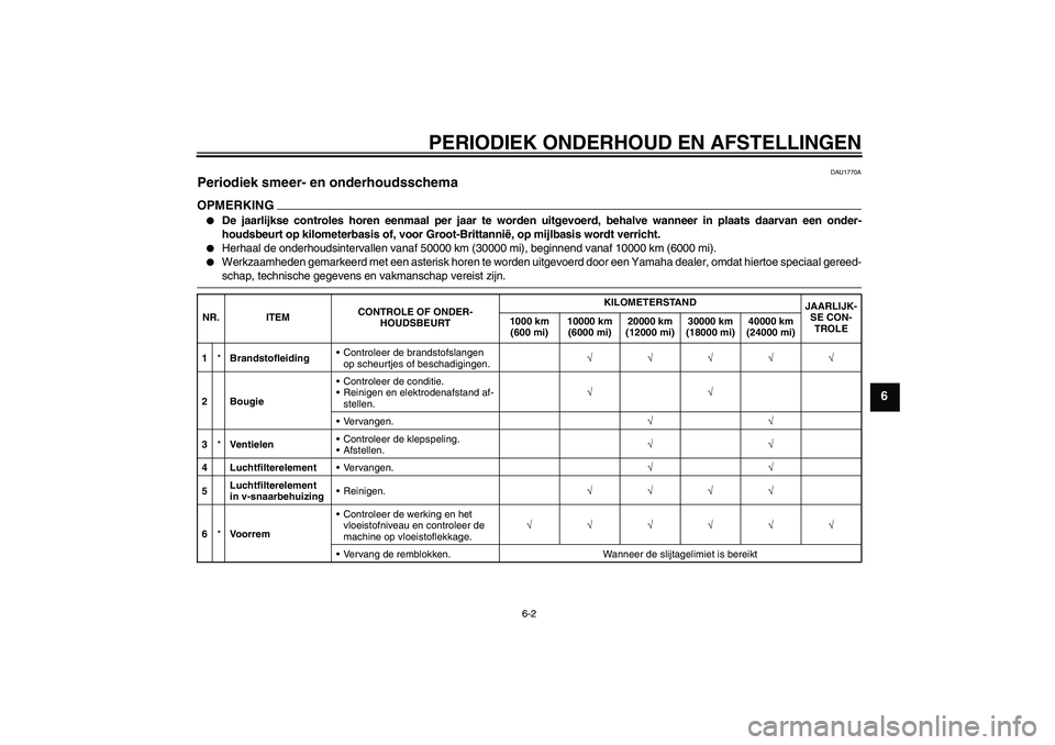 YAMAHA XCITY 250 2009  Instructieboekje (in Dutch) PERIODIEK ONDERHOUD EN AFSTELLINGEN
6-2
6
DAU1770A
Periodiek smeer- en onderhoudsschema OPMERKING
De jaarlijkse controles horen eenmaal per jaar te worden uitgevoerd, behalve wanneer in plaats daarva