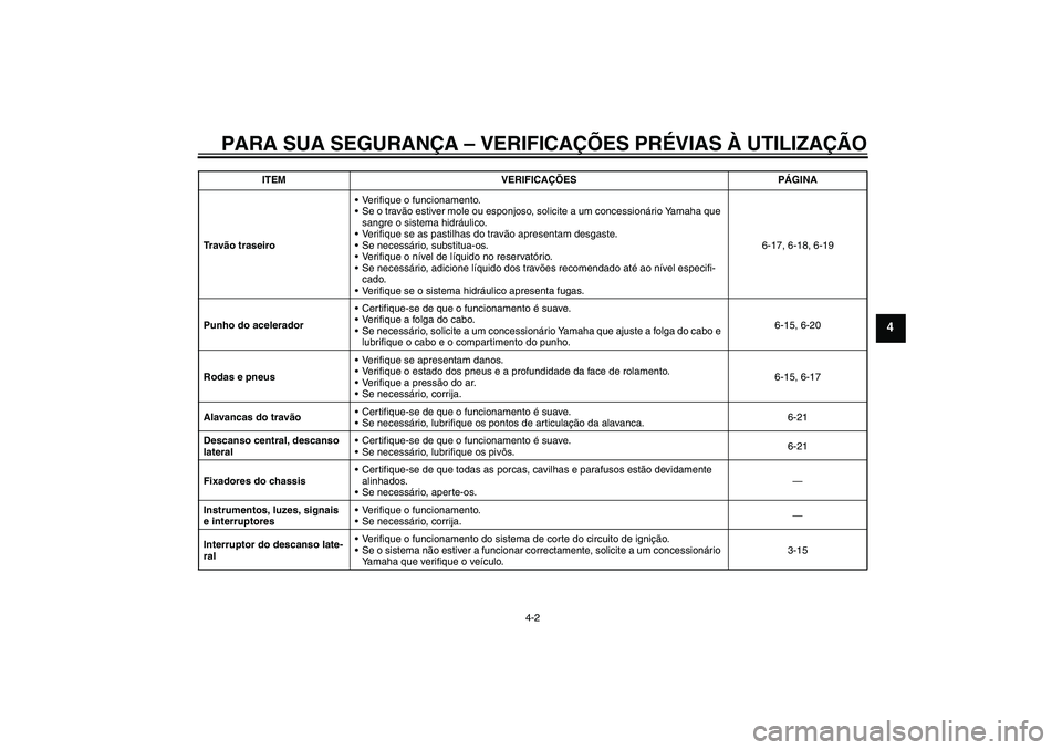 YAMAHA XCITY 250 2009  Manual de utilização (in Portuguese) PARA SUA SEGURANÇA – VERIFICAÇÕES PRÉVIAS À UTILIZAÇÃO
4-2
4
Tr a vão traseiroVerifique o funcionamento.
Se o travão estiver mole ou esponjoso, solicite a um concessionário Yamaha que 
s