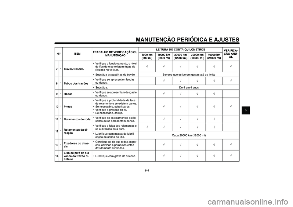YAMAHA XCITY 250 2009  Manual de utilização (in Portuguese) MANUTENÇÃO PERIÓDICA E AJUSTES
6-4
6
7*Tr a vão traseiroVerifique o funcionamento, o nível 
de líquido e se existem fugas de 
líquidos no veículo.√√√√√√
Substitua as pastilhas do