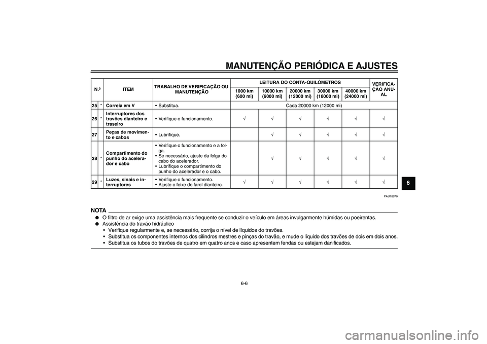 YAMAHA XCITY 250 2009  Manual de utilização (in Portuguese) MANUTENÇÃO PERIÓDICA E AJUSTES
6-6
6
PAU18670
NOTA
O filtro de ar exige uma assistência mais frequente se conduzir o veículo em áreas invulgarmente húmidas ou poeirentas.

Assistência do tra