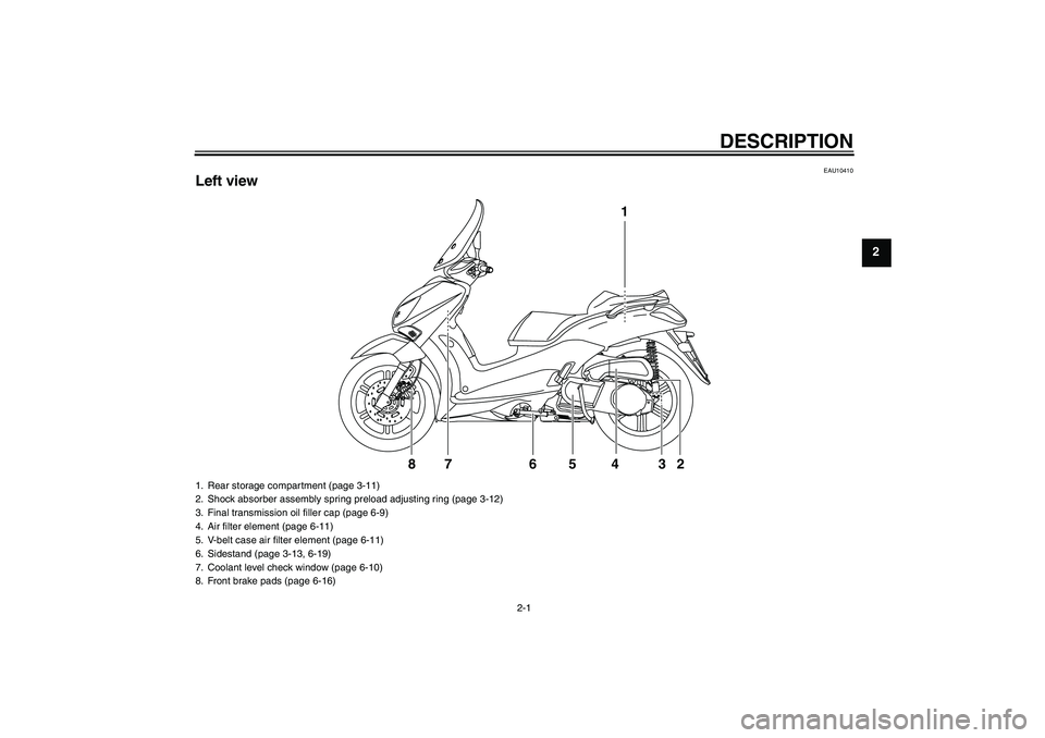 YAMAHA XCITY 250 2008 User Guide DESCRIPTION
2-1
2
EAU10410
Left view
1
2 3 4 5 76 8
1. Rear storage compartment (page 3-11)
2. Shock absorber assembly spring preload adjusting ring (page 3-12)
3. Final transmission oil filler cap (p