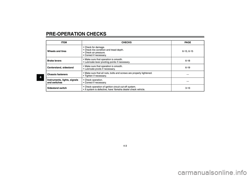 YAMAHA XCITY 250 2007  Owners Manual PRE-OPERATION CHECKS
4-3
4
Wheels and tiresCheck for damage.
Check tire condition and tread depth.
Check air pressure.
Correct if necessary.6-13, 6-15
Brake leversMake sure that operation is smoo