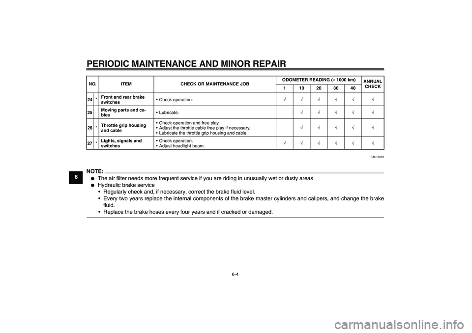 YAMAHA XCITY 250 2008 Owners Guide PERIODIC MAINTENANCE AND MINOR REPAIR
6-4
6
EAU18670
NOTE:
The air filter needs more frequent service if you are riding in unusually wet or dusty areas.

Hydraulic brake service
Regularly check and