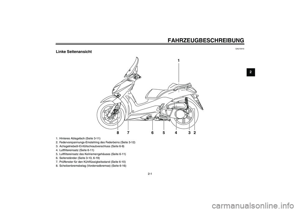 YAMAHA XCITY 250 2008  Betriebsanleitungen (in German) FAHRZEUGBESCHREIBUNG
2-1
2
GAU10410
Linke Seitenansicht
1
2 3 4 5 76 8
1. Hinteres Ablagefach (Seite 3-11)
2. Federvorspannungs-Einstellring des Federbeins (Seite 3-12)
3. Achsgetriebeöl-Einfüllschr