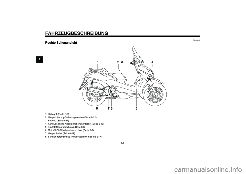 YAMAHA XCITY 250 2008  Betriebsanleitungen (in German) FAHRZEUGBESCHREIBUNG
2-2
2
GAU10420
Rechte Seitenansicht
2 13 4
5 6 7 8
1. Haltegriff (Seite 5-2)
2. Hauptsicherung/Sicherungskasten (Seite 6-22)
3. Batterie (Seite 6-21)
4. Kühlflüssigkeits-Ausglei
