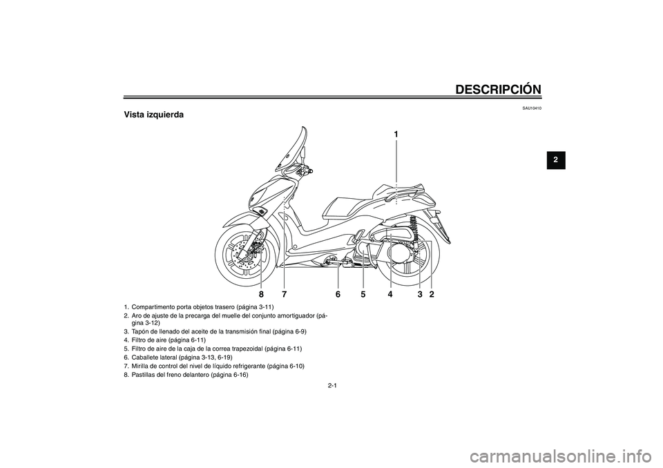 YAMAHA XCITY 250 2008  Manuale de Empleo (in Spanish) DESCRIPCIÓN
2-1
2
SAU10410
Vista izquierda
1
2 3 4 5 76 8
1. Compartimento porta objetos trasero (página 3-11)
2. Aro de ajuste de la precarga del muelle del conjunto amortiguador (pá-
gina 3-12)
3