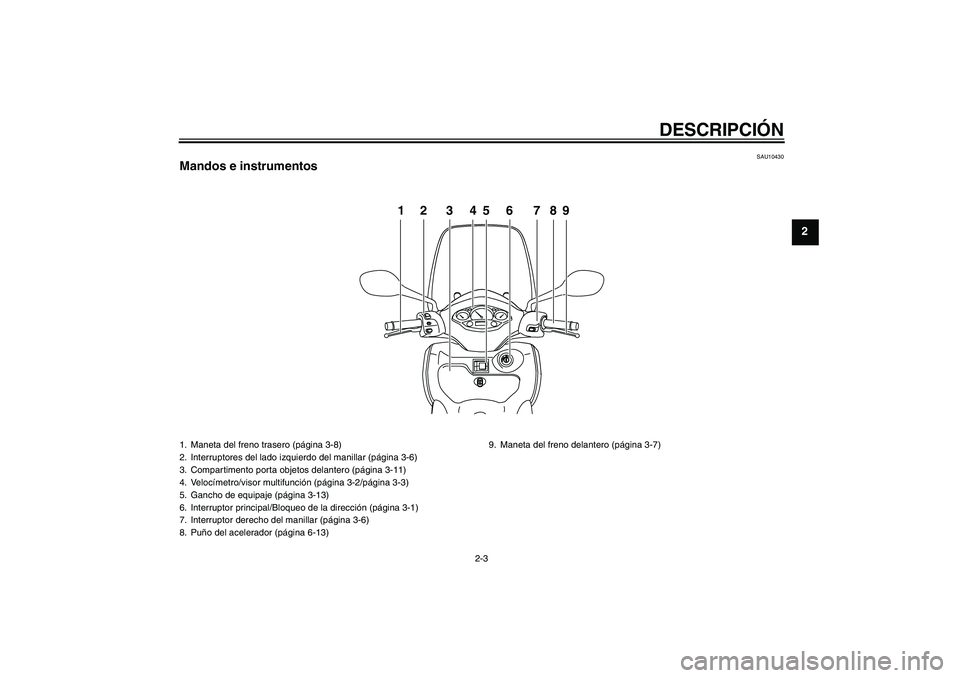 YAMAHA XCITY 250 2008  Manuale de Empleo (in Spanish) DESCRIPCIÓN
2-3
2
SAU10430
Mandos e instrumentos
PUSHOPEN
12 3456 789
1. Maneta del freno trasero (página 3-8)
2. Interruptores del lado izquierdo del manillar (página 3-6)
3. Compartimento porta o