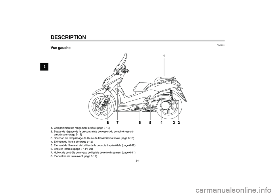 YAMAHA XCITY 250 2007  Notices Demploi (in French) DESCRIPTION
2-1
2
FAU10410
Vue gauche
1
2 3 4 5 76 8
1. Compartiment de rangement arrière (page 3-12)
2. Bague de réglage de la précontrainte de ressort du combiné ressort-
amortisseur (page 3-12)
