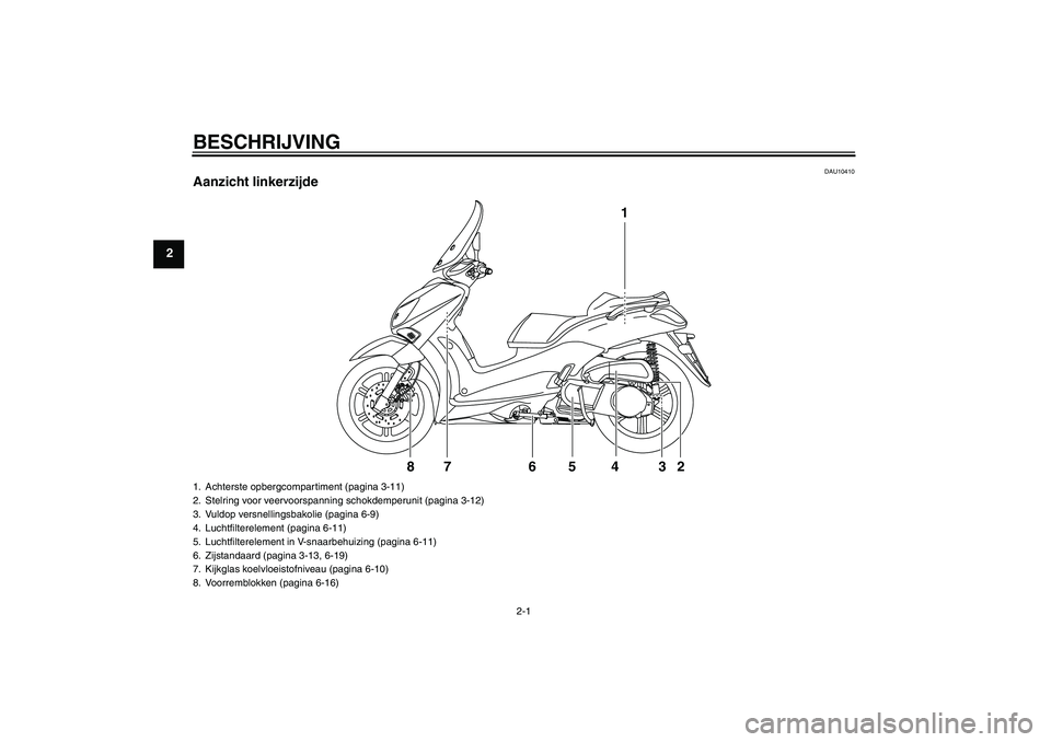YAMAHA XCITY 250 2008  Instructieboekje (in Dutch) BESCHRIJVING
2-1
2
DAU10410
Aanzicht linkerzijde
1
2 3 4 5 76 8
1. Achterste opbergcompartiment (pagina 3-11)
2. Stelring voor veervoorspanning schokdemperunit (pagina 3-12)
3. Vuldop versnellingsbako
