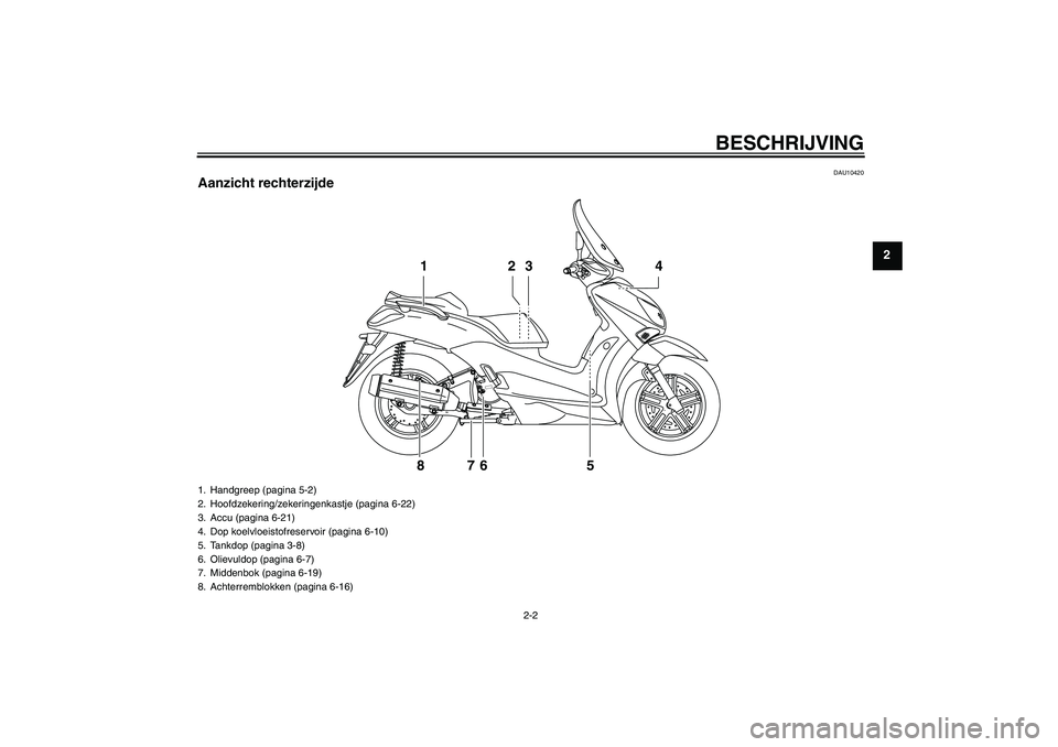 YAMAHA XCITY 250 2008  Instructieboekje (in Dutch) BESCHRIJVING
2-2
2
DAU10420
Aanzicht rechterzijde
2 13 4
5 6 7 8
1. Handgreep (pagina 5-2)
2. Hoofdzekering/zekeringenkastje (pagina 6-22)
3. Accu (pagina 6-21)
4. Dop koelvloeistofreservoir (pagina 6