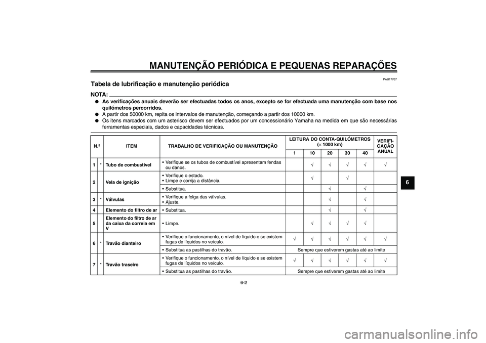 YAMAHA XCITY 250 2008  Manual de utilização (in Portuguese) MANUTENÇÃO PERIÓDICA E PEQUENAS REPARAÇÕES
6-2
6
PAU17707
Tabela de lubrificação e manutenção periódica NOTA:
As verificações anuais deverão ser efectuadas todos os anos, excepto se for 
