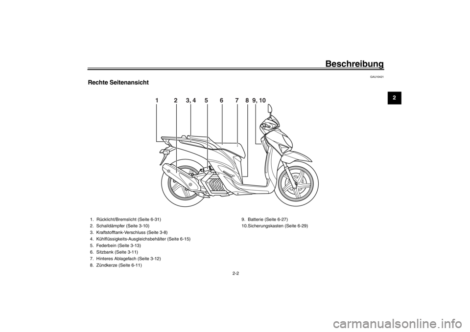 YAMAHA XENTER 125 2016  Betriebsanleitungen (in German) Beschreibung
2-2
123
4
5
6
7
8
9
10
11
12
GAU10421
Rechte Seitenansicht
1         2     3, 4     5       6       7    8  9, 10
1. Rücklicht/Bremsli cht (Seite 6-31)
2. Schalldämpfer (Seite 3-10)
3. 