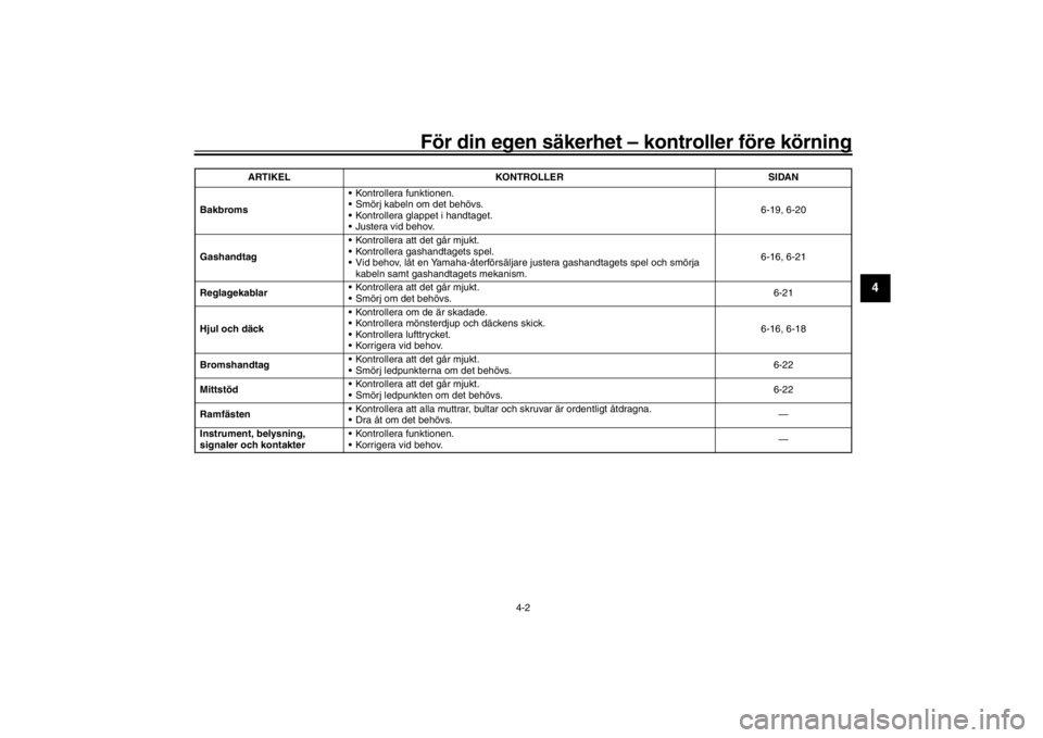 YAMAHA XENTER 125 2016  Bruksanvisningar (in Swedish) För din egen säkerhet – kontroller före körning
4-2
1
2
345
6
7
8
9
10
11
12
Bakbroms  Kontrollera funktionen.
 Smörj kabeln om det behövs.
 Kontrollera glappet i handtaget.
 Justera vid behov
