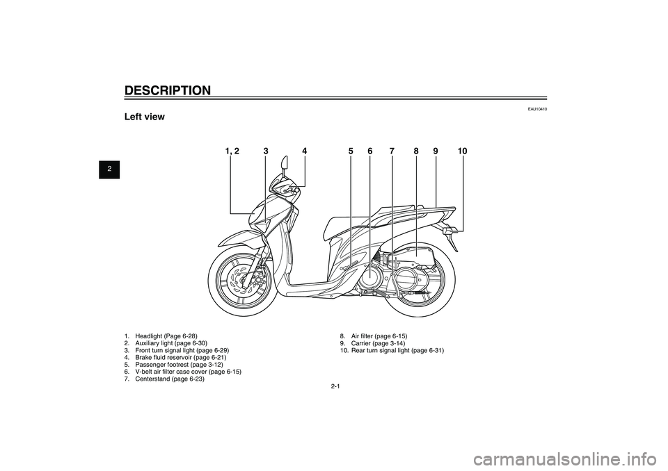 YAMAHA XENTER 125 2012 User Guide 1
2
3
4
5
6
7
8
9
2-1
EAU10401
DESCRIPTION1.  Headlight (Page 6-28)
2.  Auxiliary light (page 6-30)
3.  Front turn signal light (page 6-29)
4.  Brake ﬂ uid reservoir (page 6-21)
5.  Passenger footre
